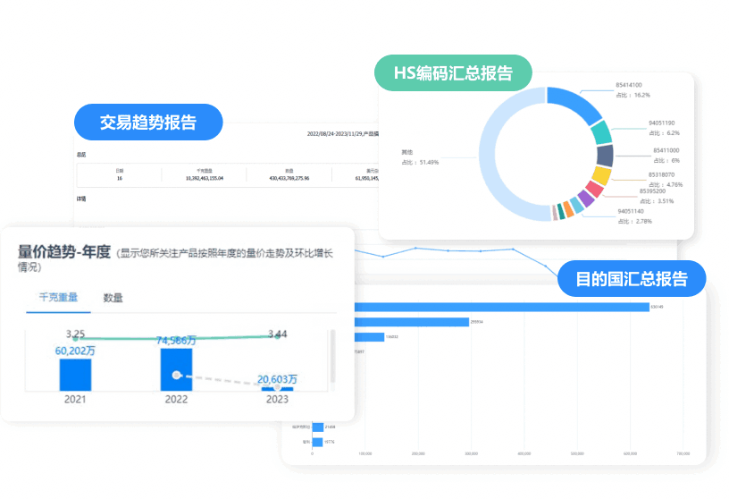 市场分析,巅峰国际市场分析,外贸市场分析