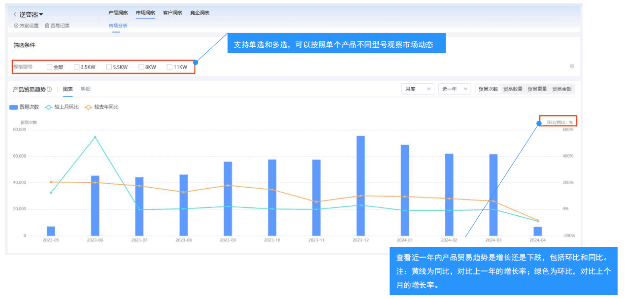 市场分析,海关数据市场分析,全球市场分析 市场分析,海关数据市场分析,全球市场分析