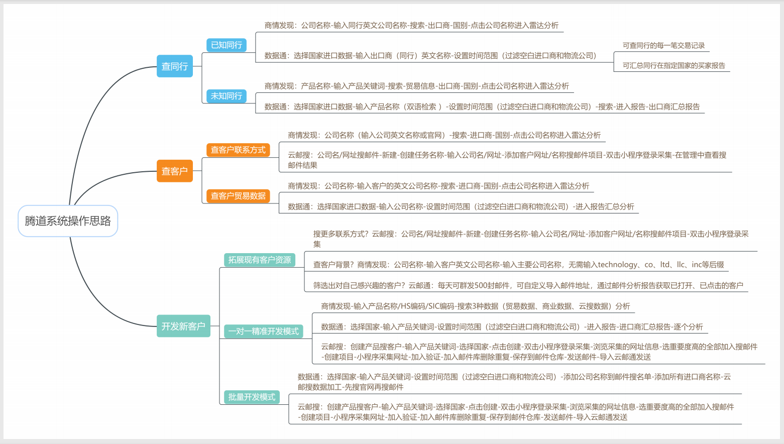 巅峰国际数据怎么样?开发客户质量如何？