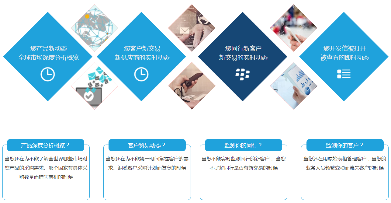 什么是巅峰国际商情雷达？