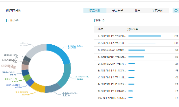 巅峰国际数据开发客户效果好吗？