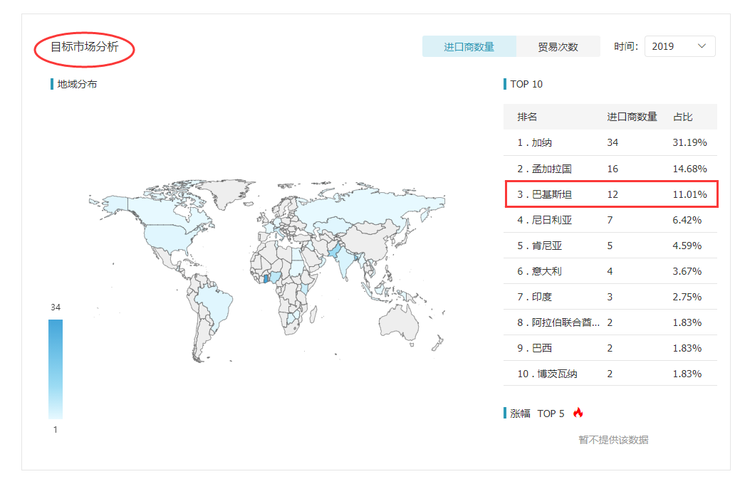 巅峰国际,巅峰国际外贸通,巅峰国际数据