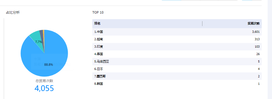 外贸客户,外贸软件,外贸客户怎么找 外贸客户,外贸软件,外贸客户怎么找