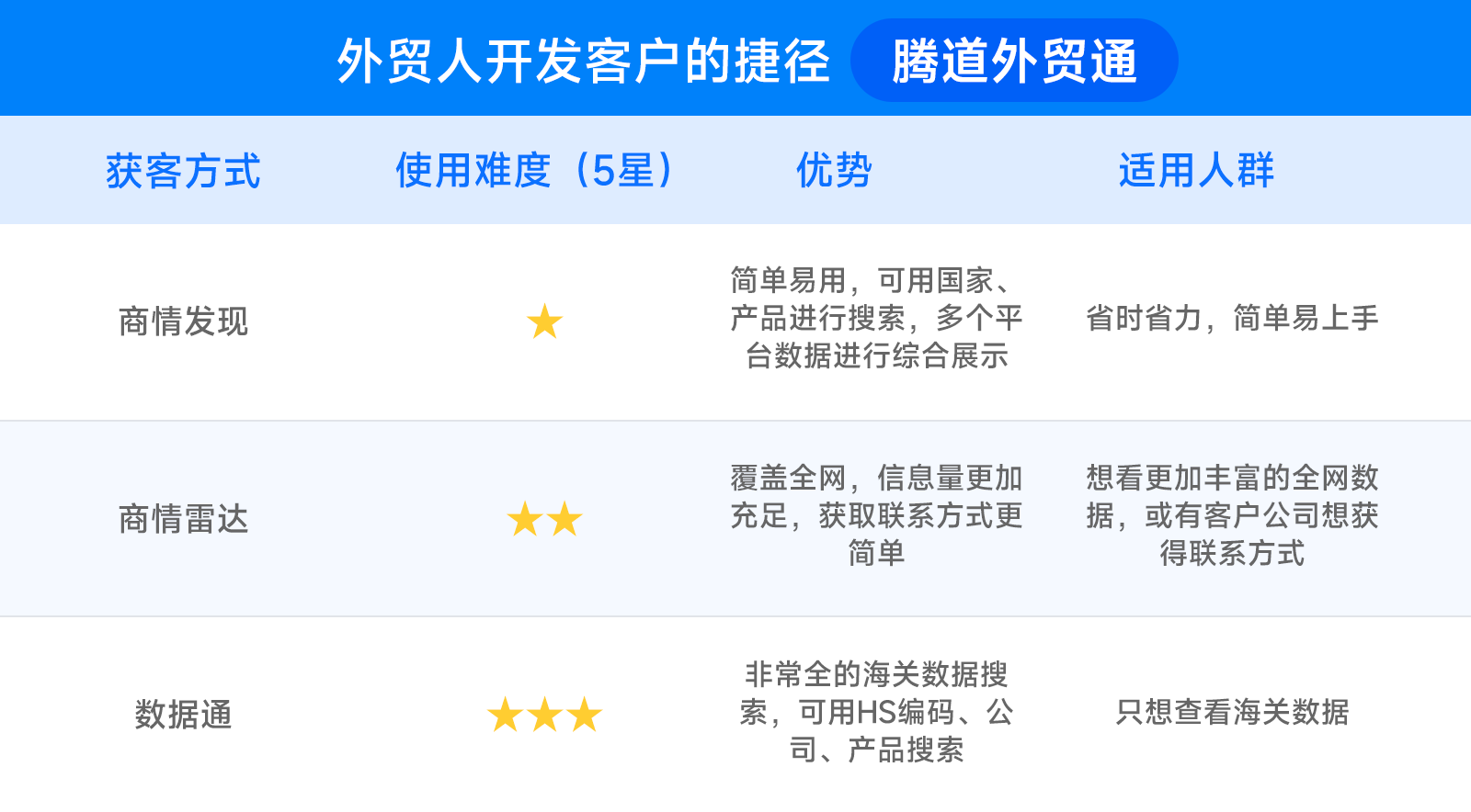 巅峰国际,巅峰国际数据,巅峰国际外贸通