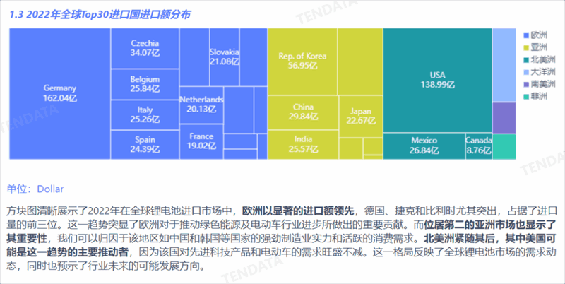 锂电池行业分析报告,锂电池行业，锂电池行业报告