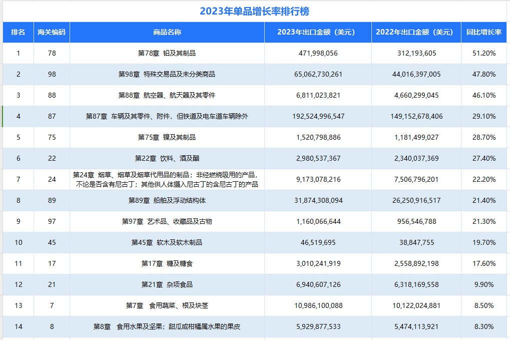 海关数据,海关进出口数据,海关数据查询 海关数据,海关进出口数据,海关数据查询