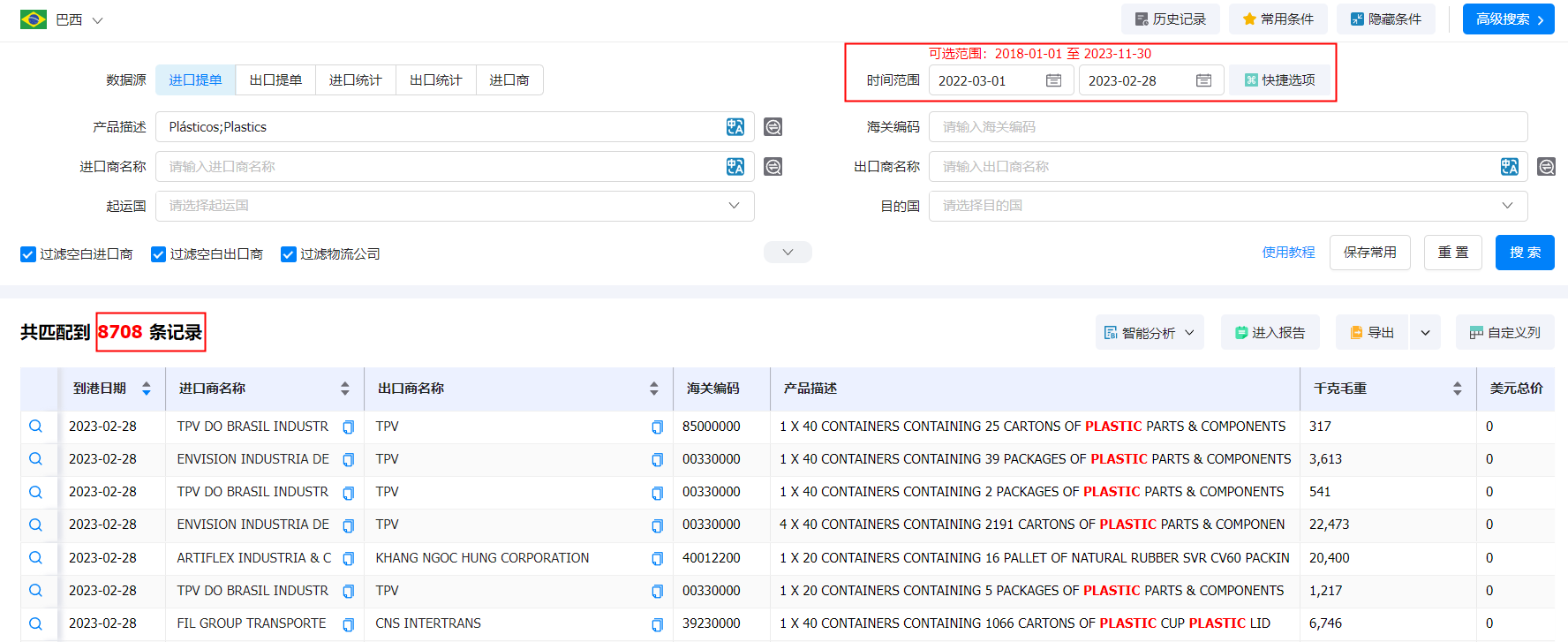 巴西海关数据,海关数据,巴西海关数据查询 巴西海关数据,海关数据,巴西海关数据查询