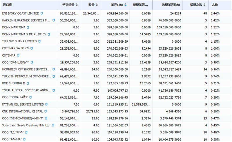 巅峰国际,巅峰国际外贸通,巅峰国际数据