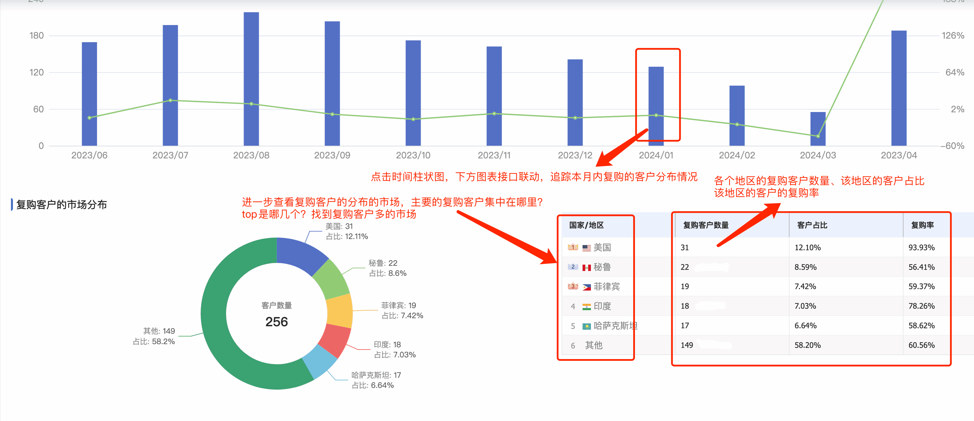 市场分析,客户分析,产品分析,客户管理 市场分析,客户分析,产品分析,客户管理