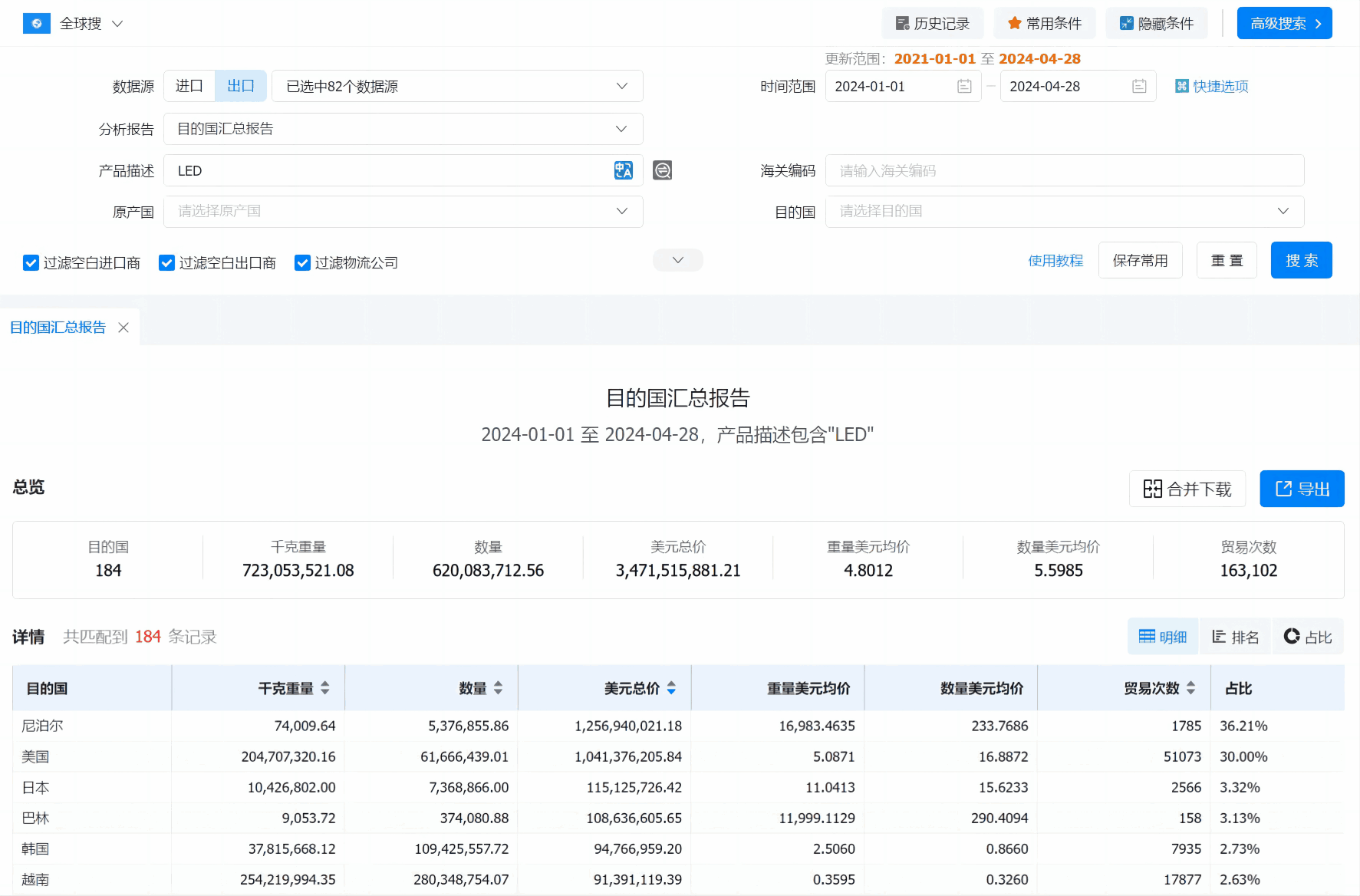 数据通,巅峰国际数据通,巅峰国际数据通软件 数据通,巅峰国际数据通,巅峰国际数据通软件
