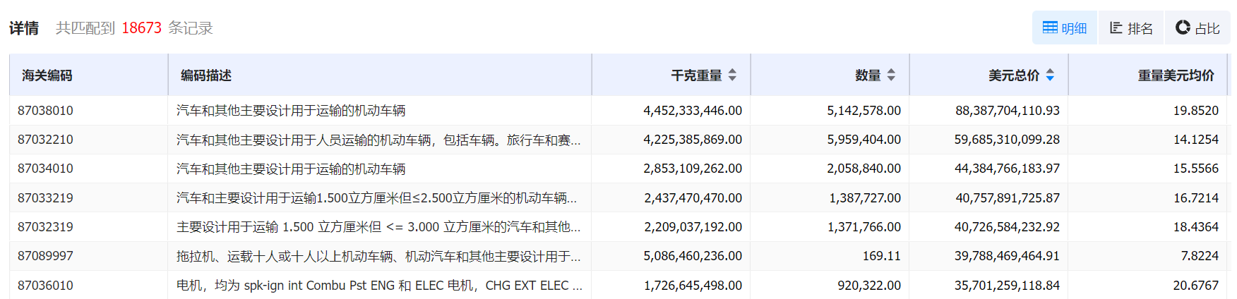 数据通,巅峰国际数据通,巅峰国际数据通海关数据