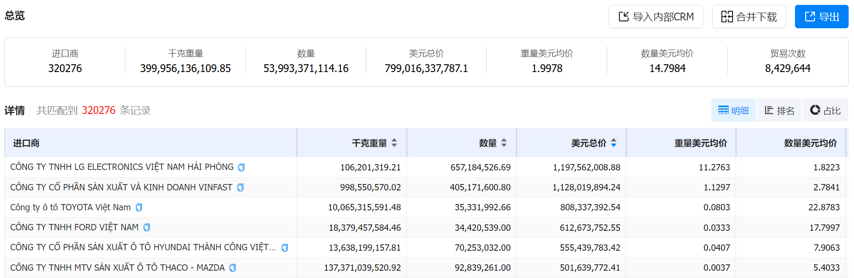 数据通,巅峰国际数据通,巅峰国际数据通海关数据