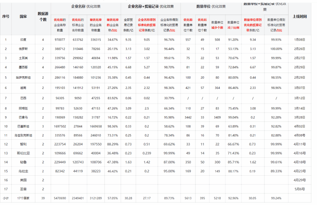 数据通,巅峰国际数据通,巅峰国际外贸通