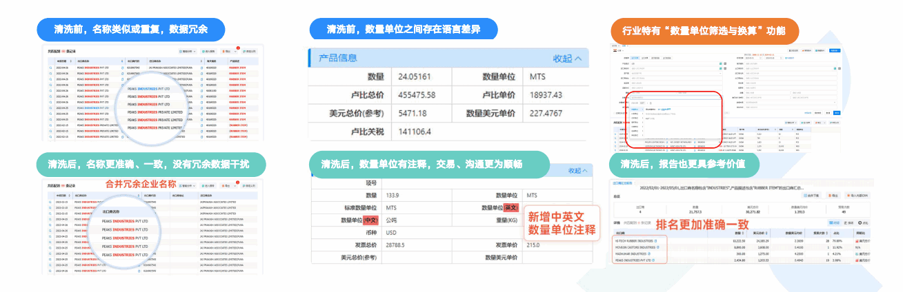 巅峰国际,巅峰国际数据通,数据通