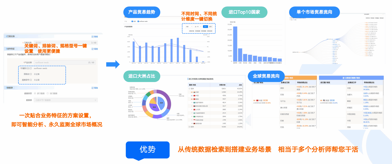 商情洞察,巅峰国际,巅峰国际商情洞察 商情洞察,巅峰国际,巅峰国际商情洞察