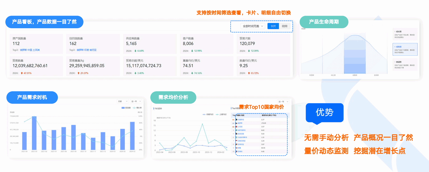 商情洞察,巅峰国际,巅峰国际商情洞察 商情洞察,巅峰国际,巅峰国际商情洞察