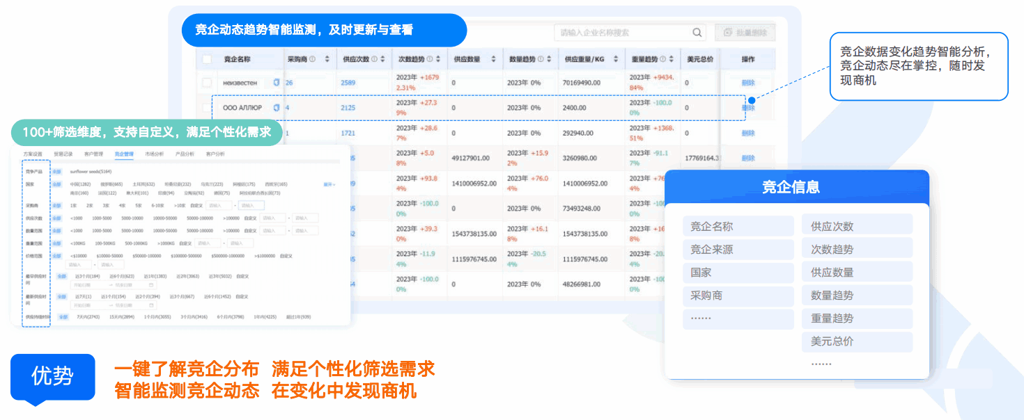 商情洞察,巅峰国际,巅峰国际商情洞察 商情洞察,巅峰国际,巅峰国际商情洞察