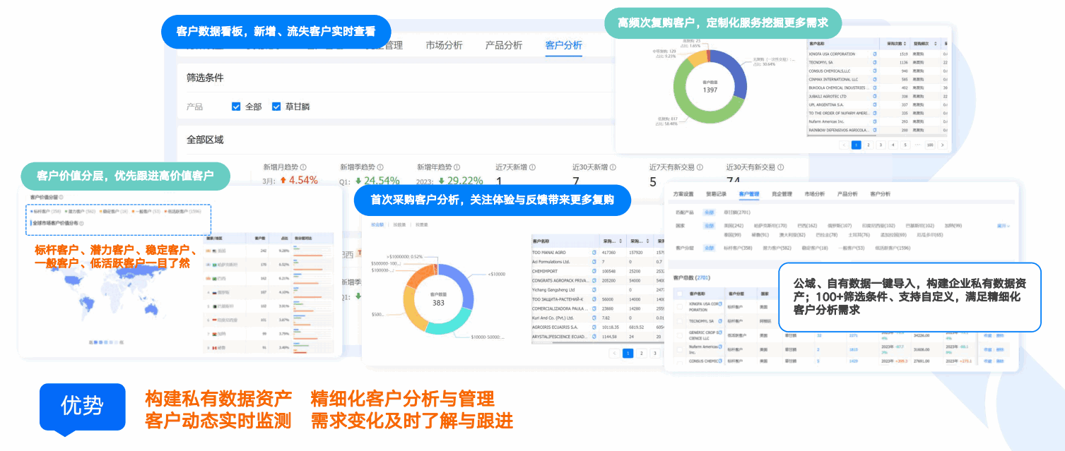 商情洞察,巅峰国际,巅峰国际商情洞察 商情洞察,巅峰国际,巅峰国际商情洞察