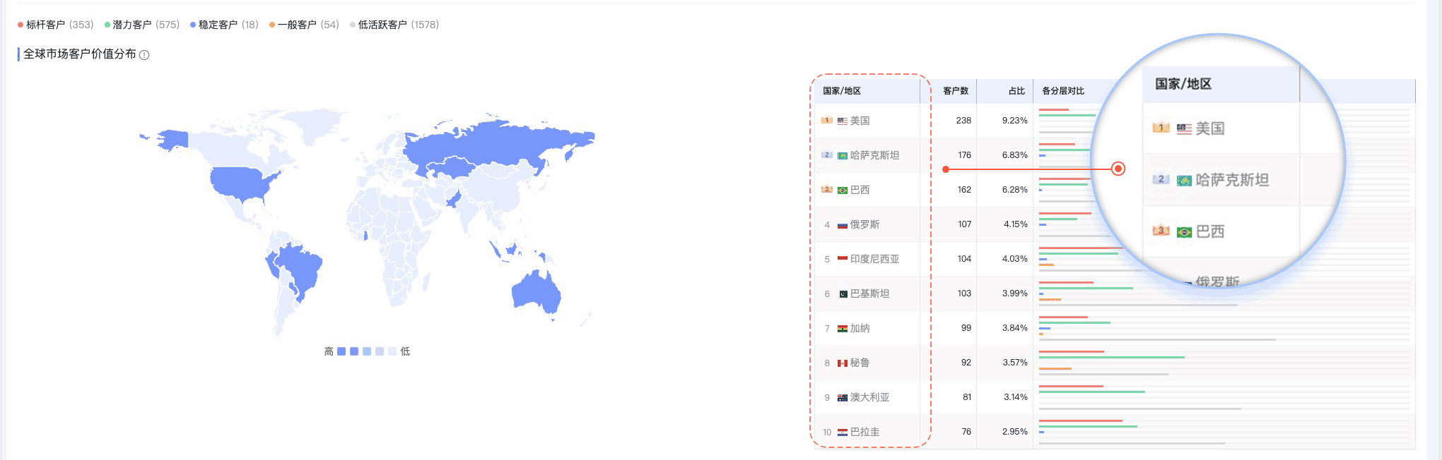 巅峰国际,巅峰国际外贸通,上海巅峰国际