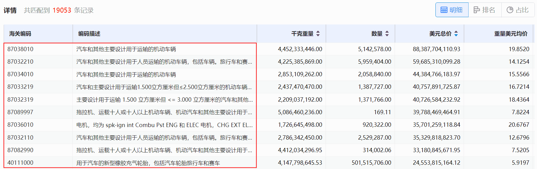 海关数据,巅峰国际海关数据,使用海关数据 海关数据,巅峰国际海关数据,使用海关数据