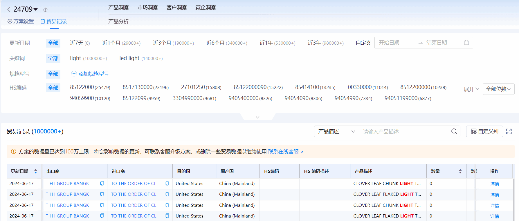 海关进出口数据,进出口数据,巅峰国际海关进出口数据 海关进出口数据,进出口数据,巅峰国际海关进出口数据