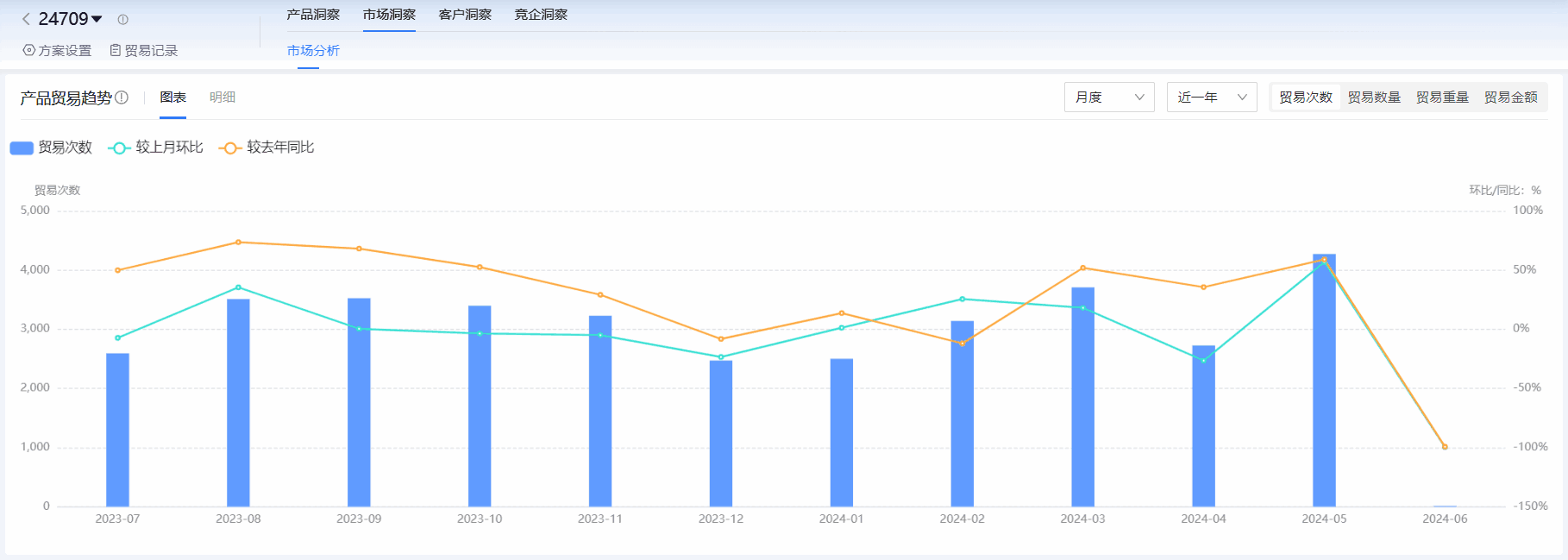 海关进出口数据,进出口数据,巅峰国际海关进出口数据 海关进出口数据,进出口数据,巅峰国际海关进出口数据