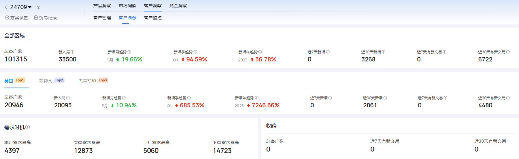 海关进出口数据,进出口数据,巅峰国际海关进出口数据 海关进出口数据,进出口数据,巅峰国际海关进出口数据