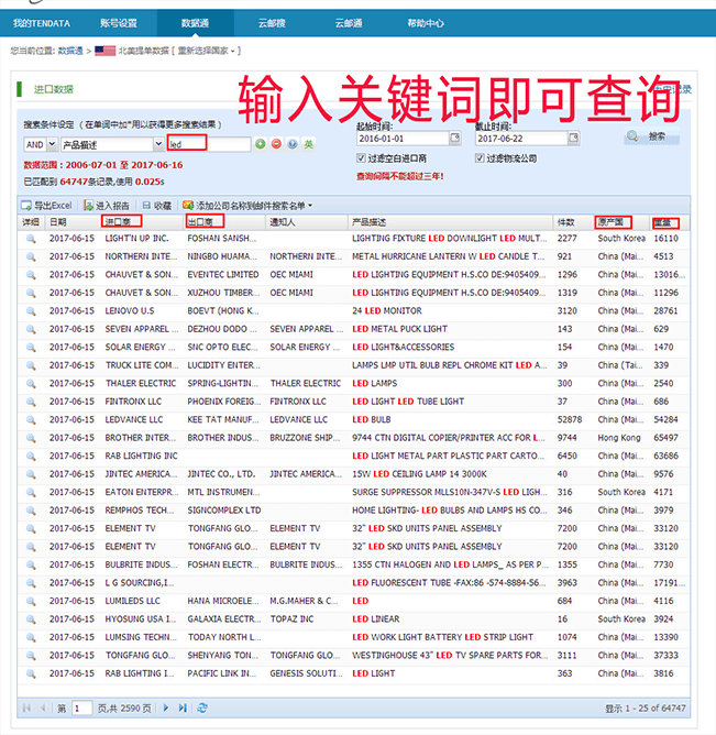 巅峰国际,海关数据,外贸数据,云邮搜,外贸通,外贸平台