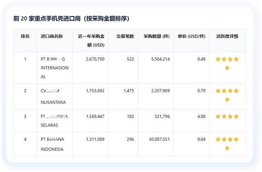 巅峰国际AI