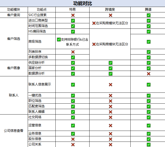 海关数据,海关数据公司,海关数据供应商 海关数据,海关数据公司,海关数据供应商
