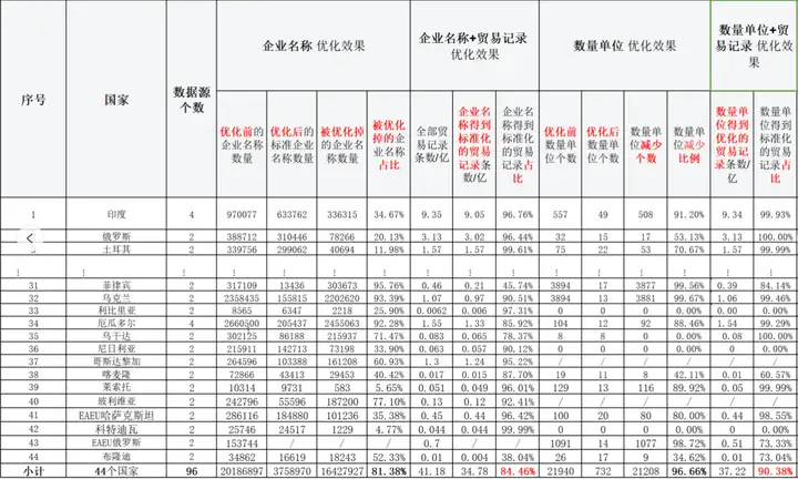 巅峰国际,巅峰国际数据,上海巅峰国际