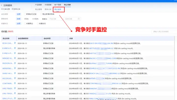巅峰国际,巅峰国际数据,上海巅峰国际