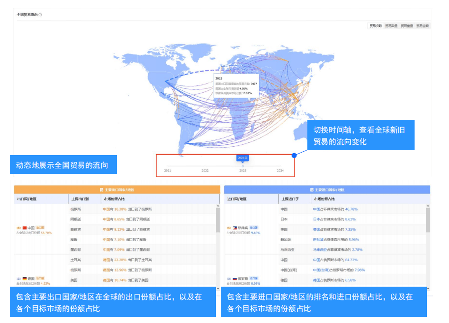 全球市场分析 全球市场分析