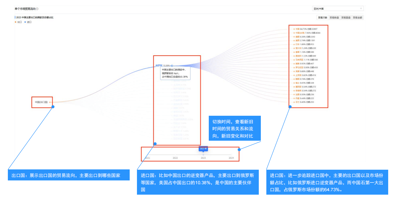 市场分析,海关数据市场分析,全球市场分析 市场分析,海关数据市场分析,全球市场分析