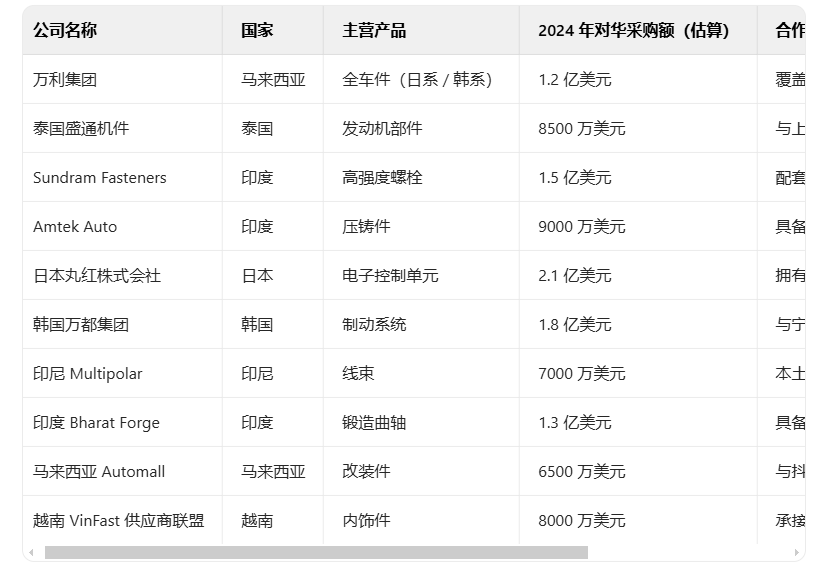 外贸找客户,找客户,外贸客户 外贸找客户,找客户,外贸客户