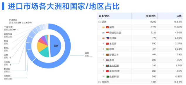 巅峰国际数据
