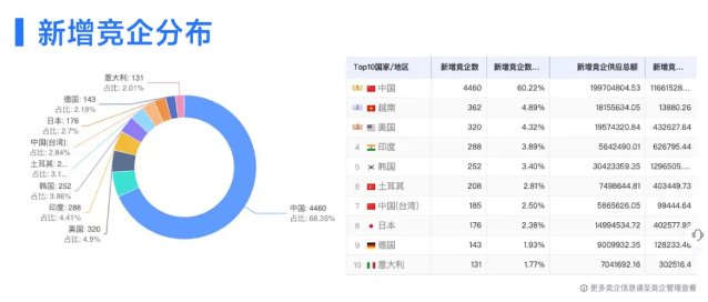 巅峰国际数据