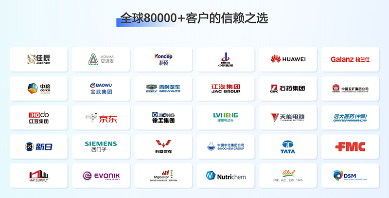化工展,化工出口,巅峰国际