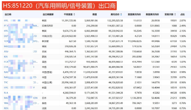 汽配出口品类 汽配出口品类