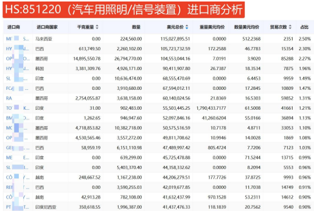 汽配出口品类 汽配出口品类
