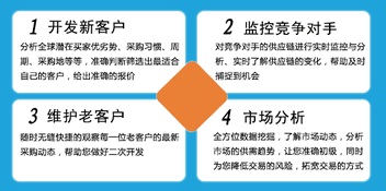 海关数据,外贸数据,巅峰国际,外贸客户,外贸通