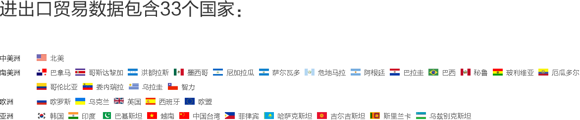 海关数据,外贸数据,巅峰国际,外贸客户,外贸通