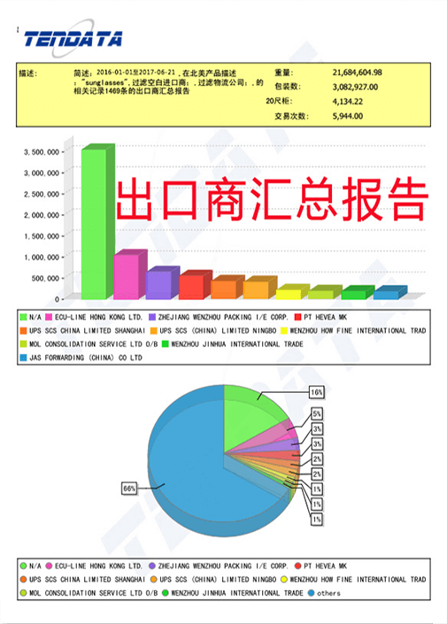 海关数据,外贸数据,巅峰国际,外贸客户,外贸通