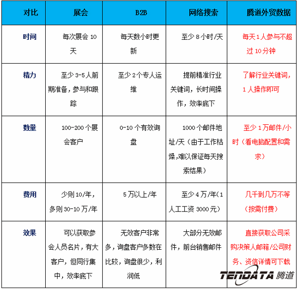 巅峰国际,上海巅峰国际.巅峰国际外贸通,巅峰国际数据