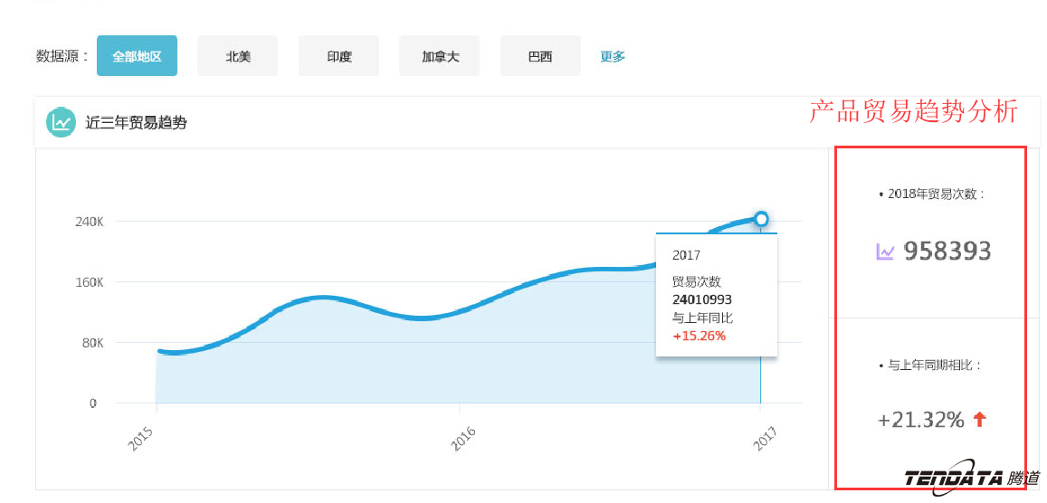 商情雷达,全球市场,国家,巅峰国际