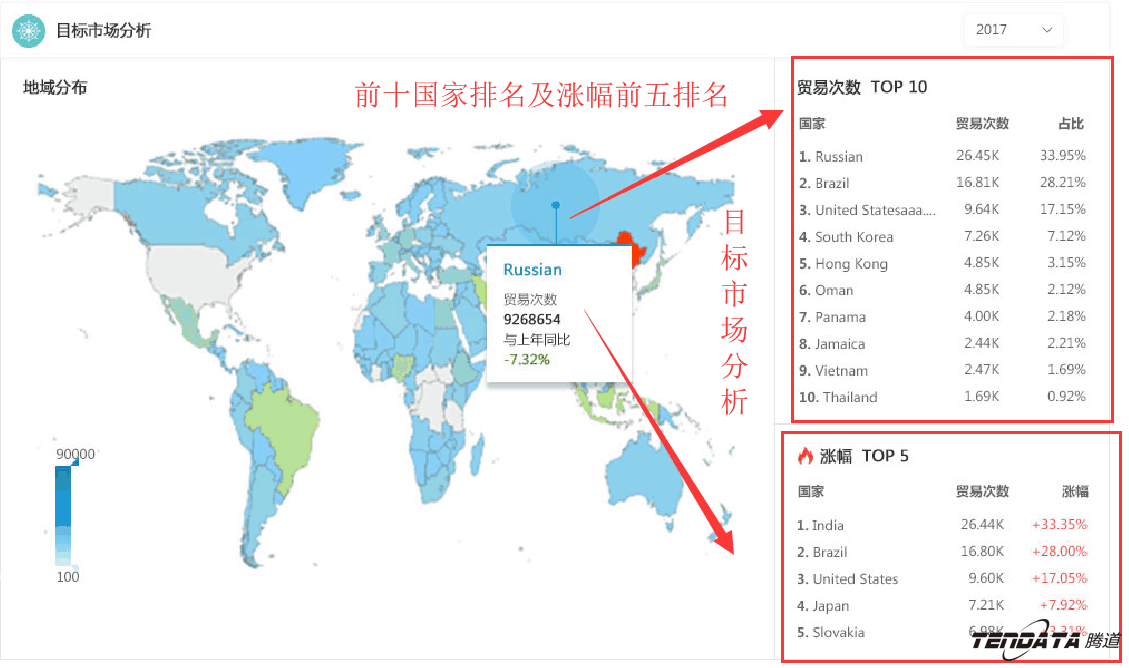 商情雷达,全球市场,国家,巅峰国际