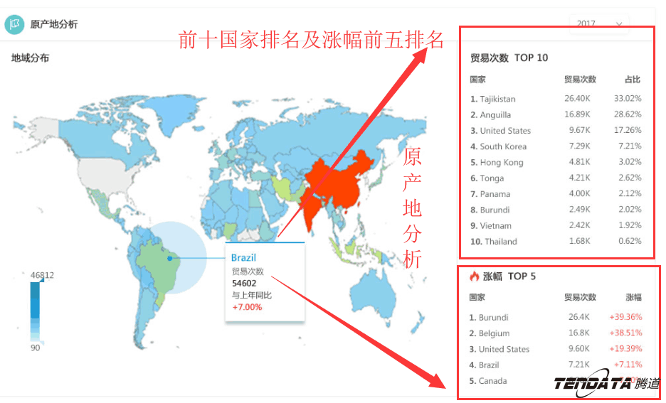 商情雷达,全球市场,国家,巅峰国际