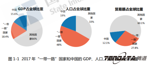 中美贸易,外贸企业,一带一路,巅峰国际,外贸数据,P2P,海外邀约,贸易