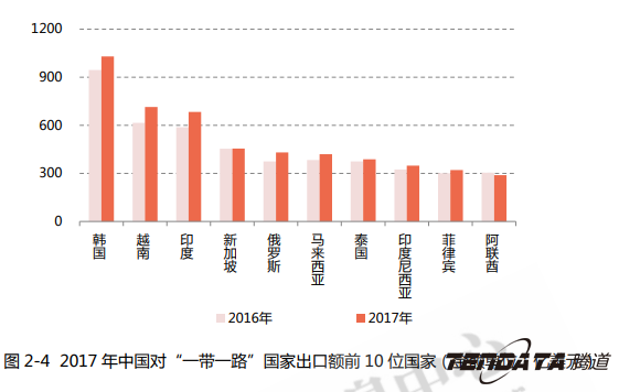 中美贸易,外贸企业,一带一路,巅峰国际,外贸数据,P2P,海外邀约,贸易