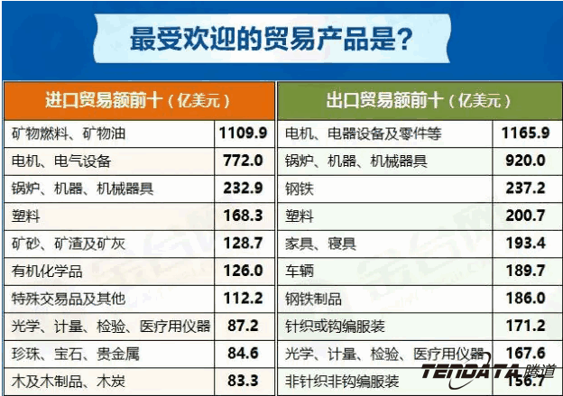 中美贸易,外贸企业,一带一路,巅峰国际,外贸数据,P2P,海外邀约,贸易